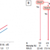 Figure 28